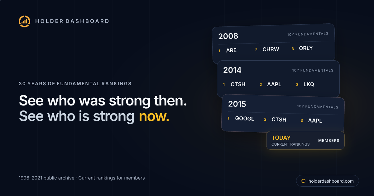 holderdashboard.com image